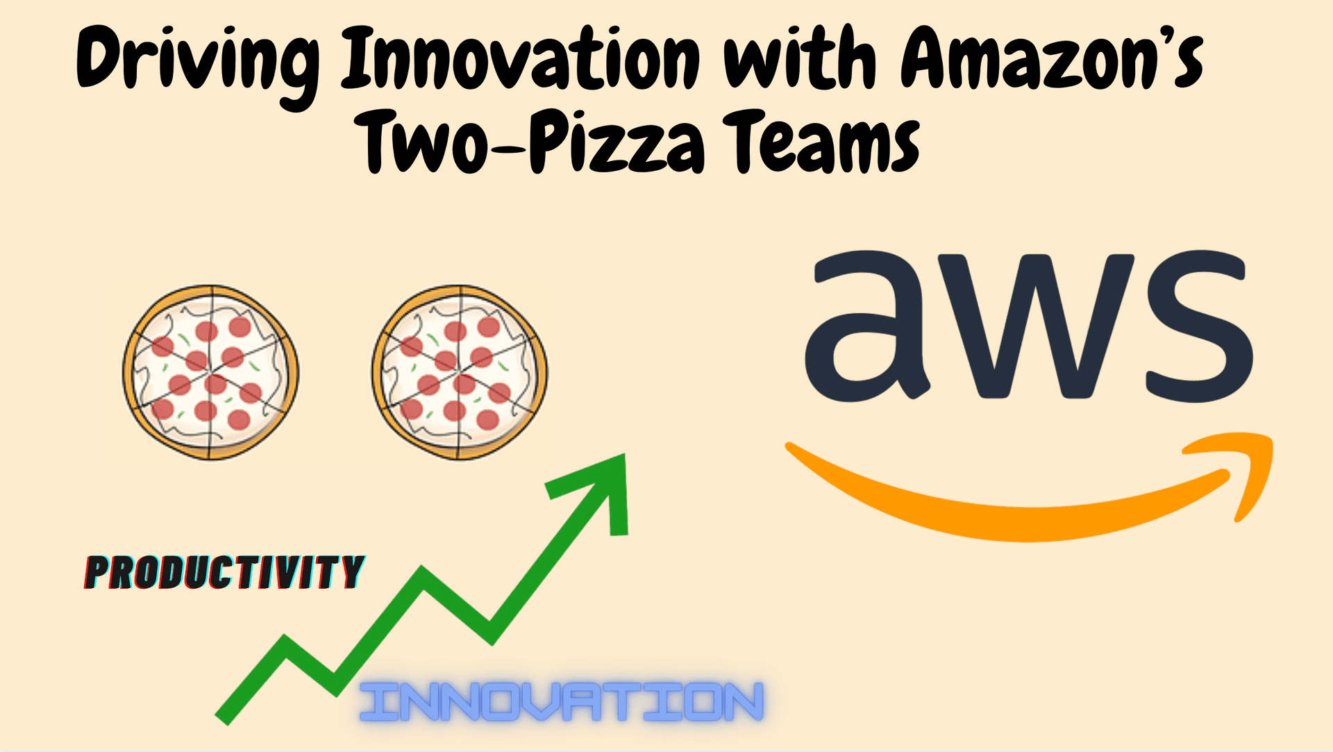 Driving Innovation with Amazon’s Two-Pizza Teams