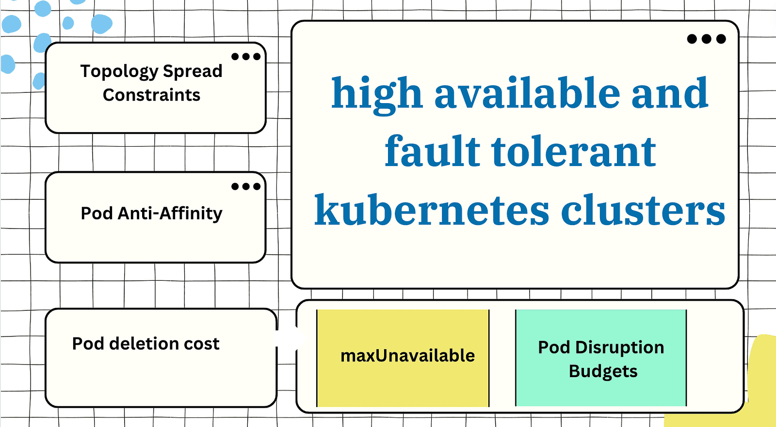 Unsung Kubernetes Features that Keep Kubernetes Clusters Reliable and Resilient