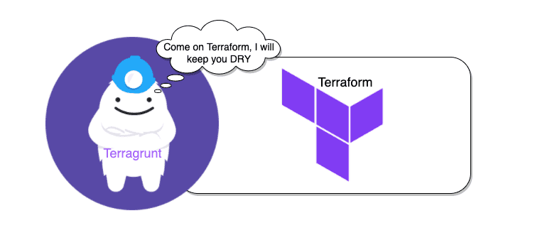 Terragrunt: A Modern Way to Keep Your Terraform Code DRY and Maintainable