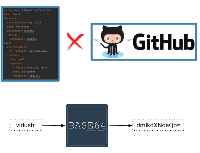 gitops