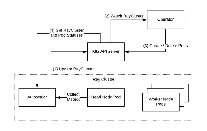 kuberay operator