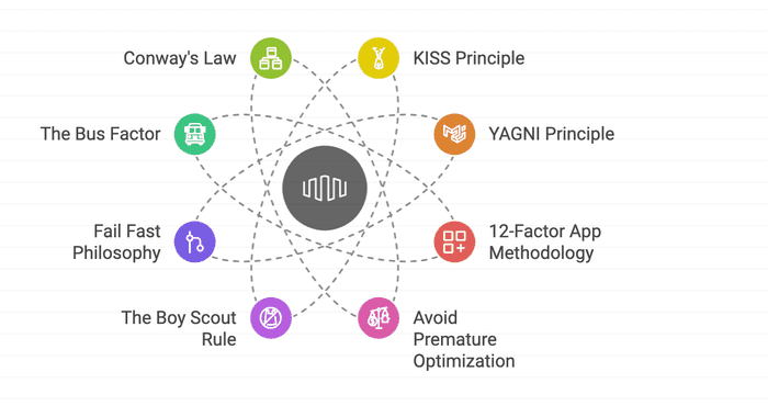 Excellent Principles for SRE and Platform Engineers