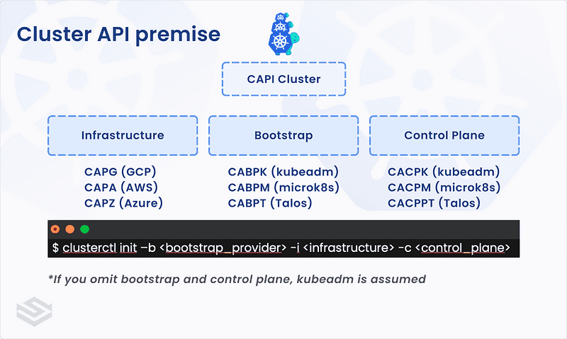 Getting started with Kubernetes Cluster API CAPI: An Overview - Blog by ...
