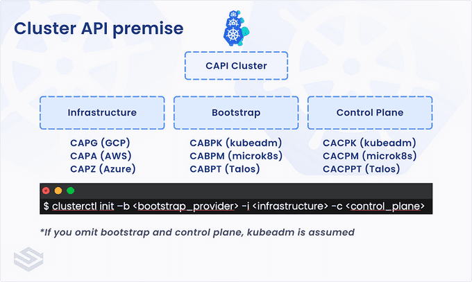 components