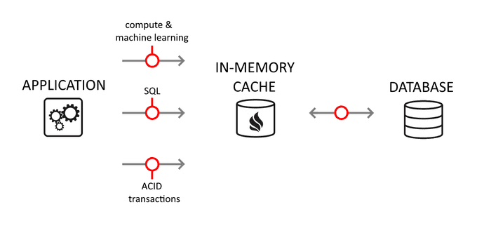 in-memory