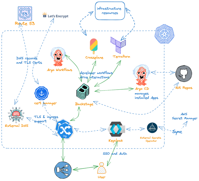 reference-impl