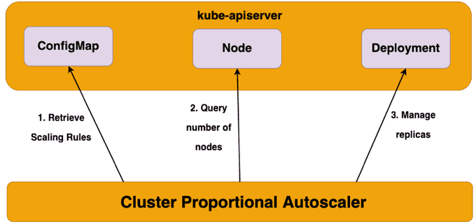 CPA Diagram