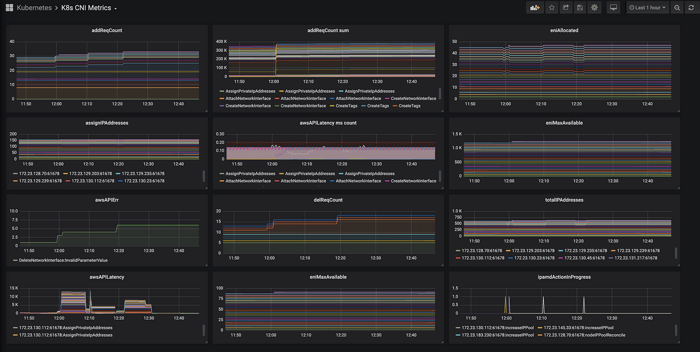 Understanding the CNI Metrics Helper for Amazon VPC CNI Plugin 🌐