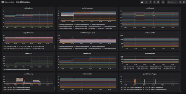 Understanding the CNI Metrics Helper for Amazon VPC CNI Plugin 🌐