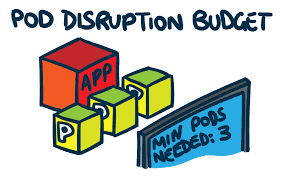 Pod Disruption Budgets