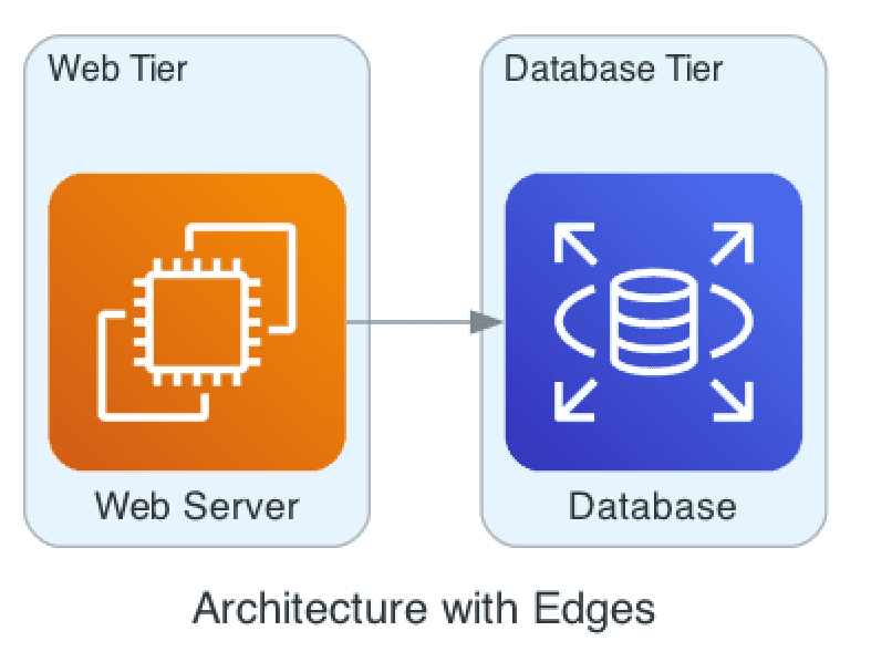 Simplify Software architecture with Diagrams as Code DaC 📈 - Blog by ...