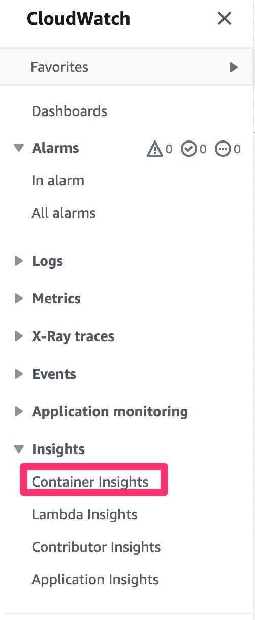 CloudWatch Insights