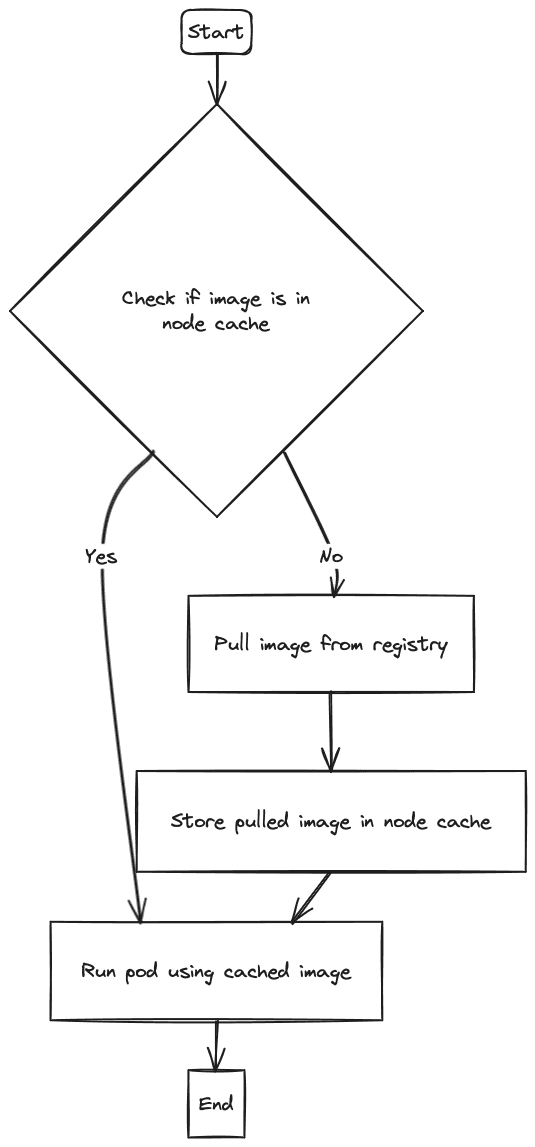 lifecycle