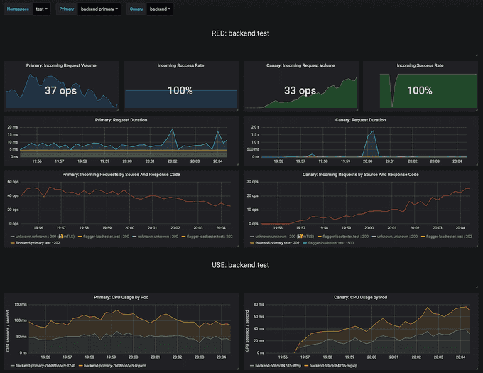 grafana