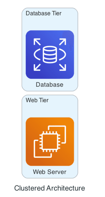 Simplify Software architecture with Diagrams as Code DaC 📈 - Blog by ...
