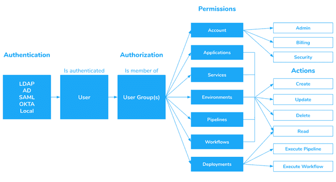 Kubernetes API Server