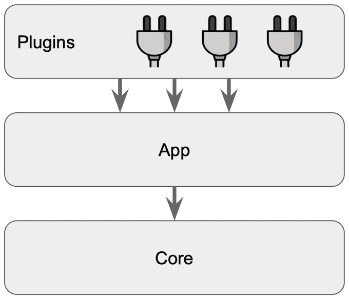 Plugins