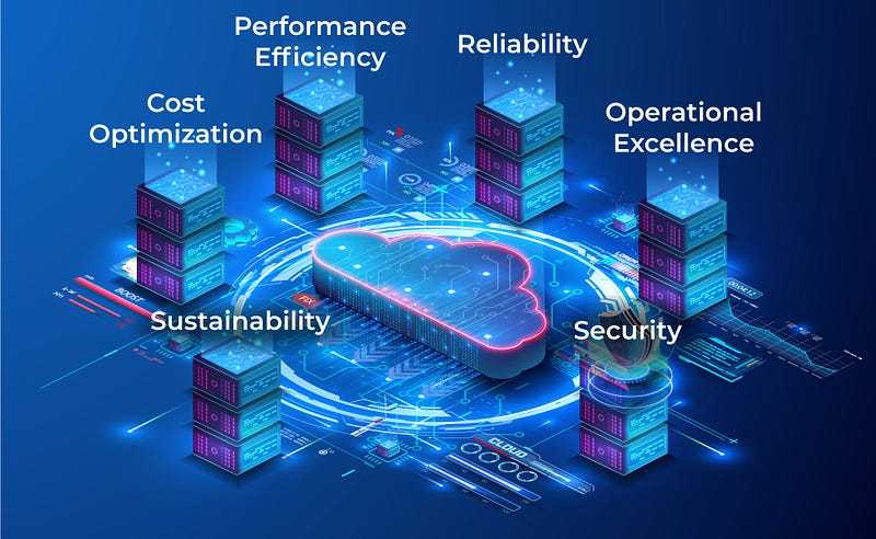 Build a bulletproof AWS architecture: A Guide to performance and reliability optimization