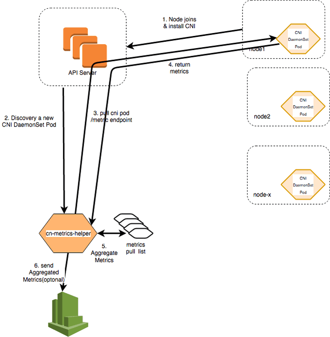 Architecture Diagram