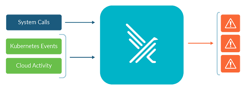 Monitoring AWS EKS Audit Logs with Falco - Blog by Saifeddine Rajhi