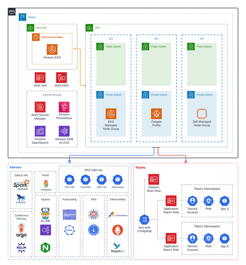 Efficient Kubernetes Cluster Deployment: Accelerating Setup with EKS ...
