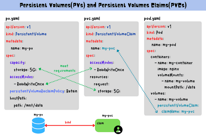 pvc-manifest