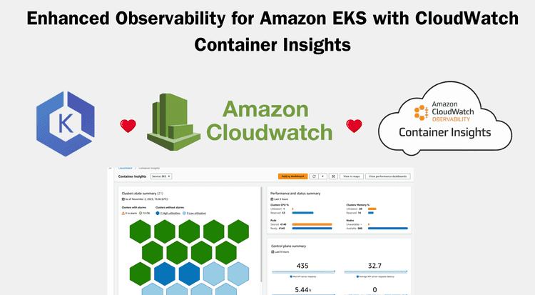 Enhanced Observability for Amazon EKS with CloudWatch Container ...