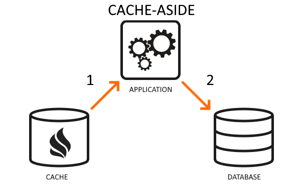 cache