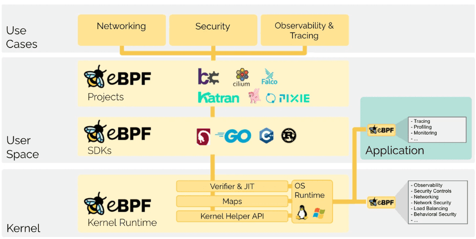 Auditing Tetragon Logs for Better eBPF Log Analytics in Kubernetes ...