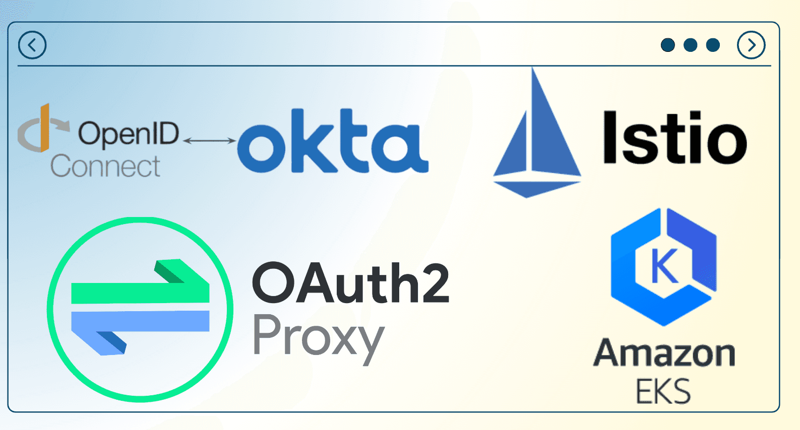 Authenticate applications on Kubernetes: Okta(OIDC), Istio, and OAuth2-Proxy integration. 🔝