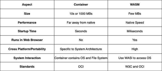 compare-performance