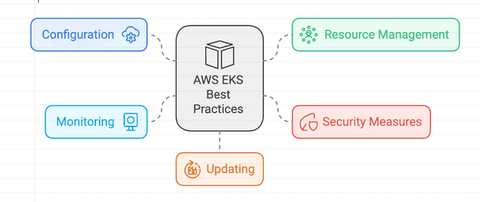 EKS Schema