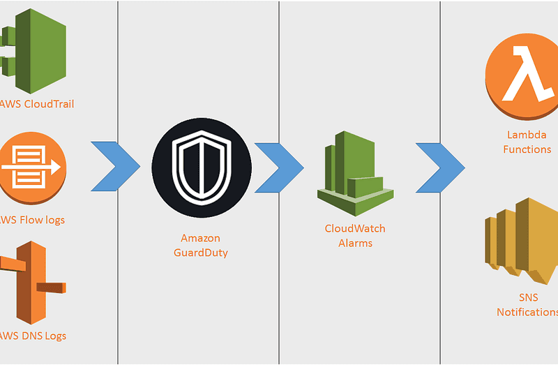 Cloudwatch Your Back: A Guide to AWS Monitoring Best Practices - Blog ...
