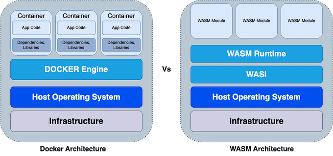 wasm-vs-docker