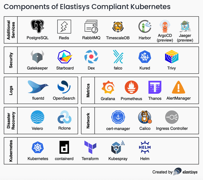 components