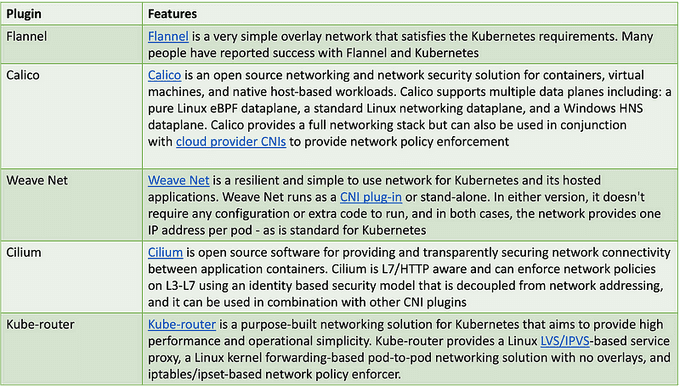 CNI Plugin