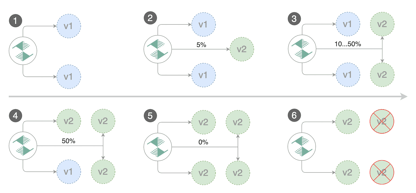 How to Easily Run WebAssembly Workloads on Amazon EKS with SpinKube and ...