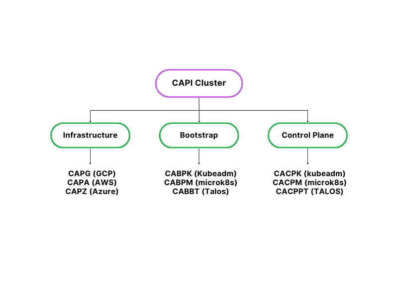 Getting started with Kubernetes Cluster API CAPI: An Overview - Blog by ...