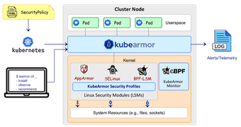 KubeArmor: A Cloud-Native Runtime Security Enforcement System - Blog by ...