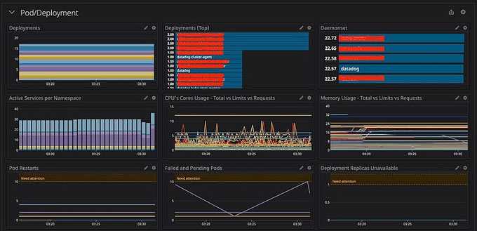 K8s Metrics