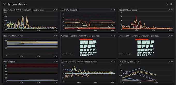 System Metrics