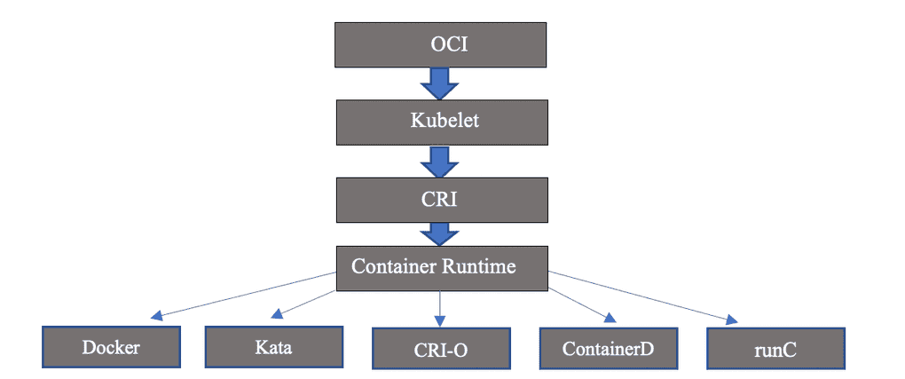 The State of Kubernetes Open Standards: What You Need to Know - Blog by ...