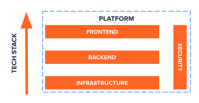 Tech Stack