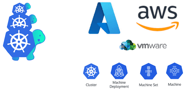 Getting started with Kubernetes Cluster API CAPI: An Overview