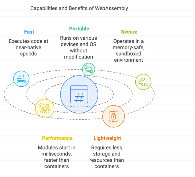 Benefits of Wasm