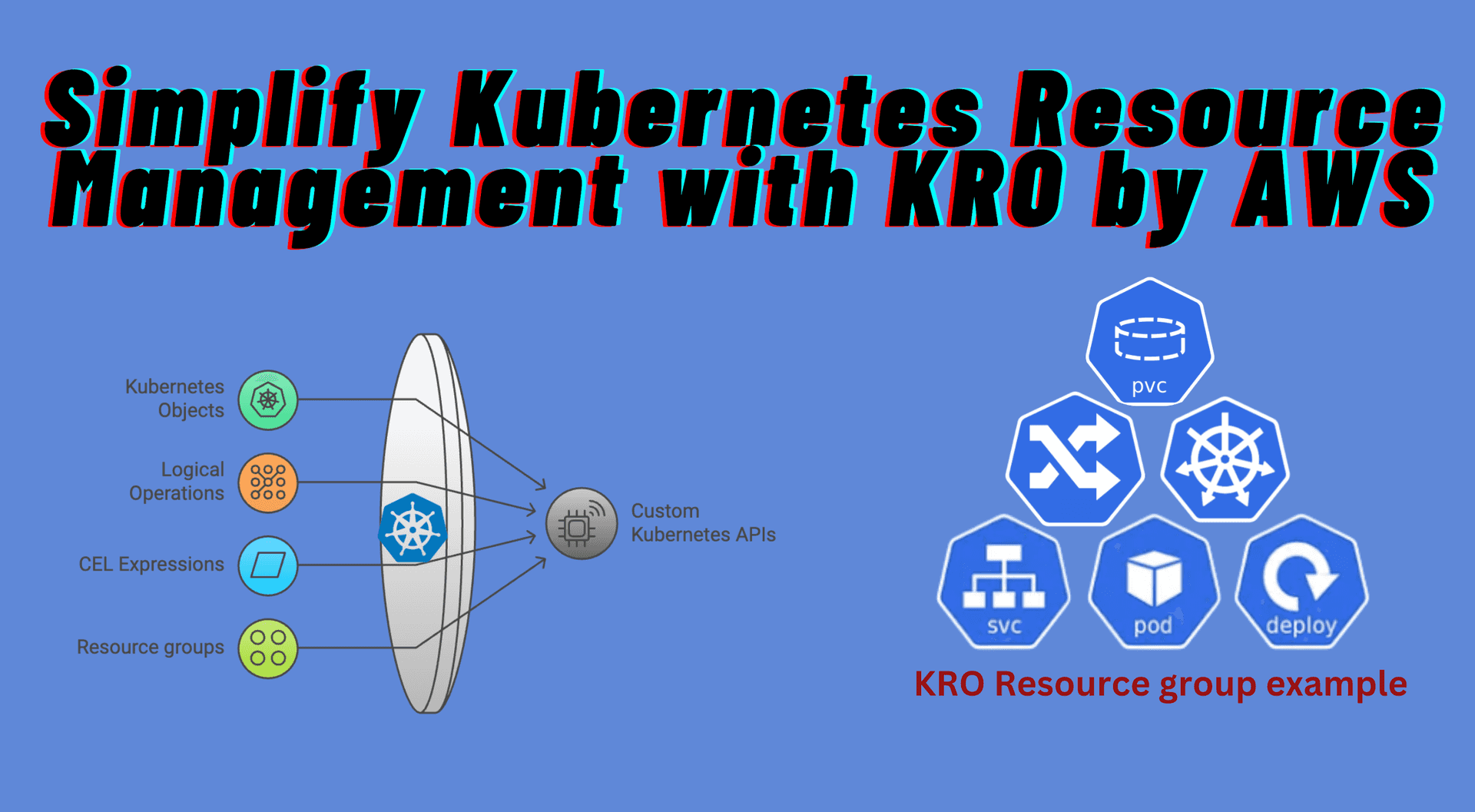 Simplify Kubernetes Resource Management with KRO by AWS