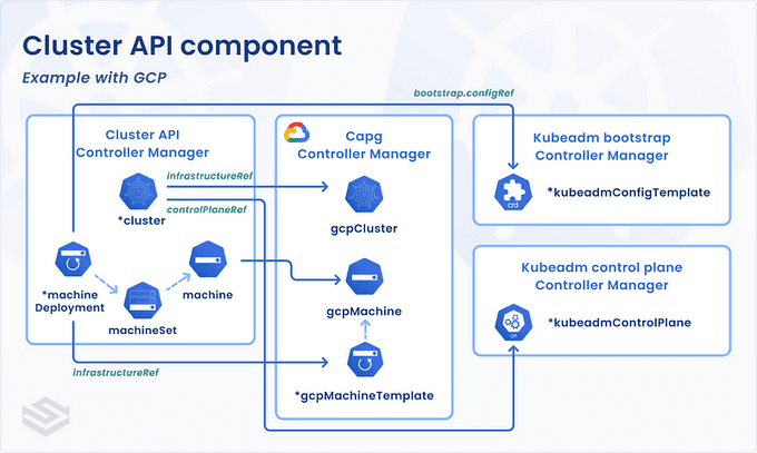 capi-example