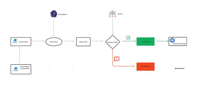 schema