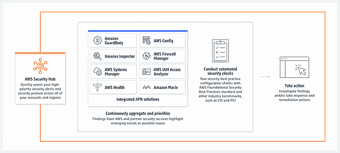 Cloudwatch Your Back: A Guide to AWS Monitoring Best Practices - Blog ...