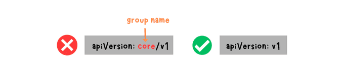 Core API Version